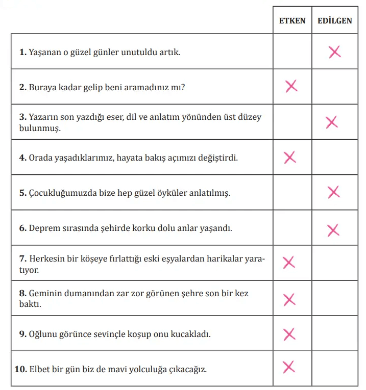 8. Sınıf Türkçe Ders Kitabı Sayfa 147-148-149-150. Cevapları MEB Yayınları 4 8. Sınıf Türkçe Ders Kitabı Sayfa 150 Cevapları MEB Yayınları