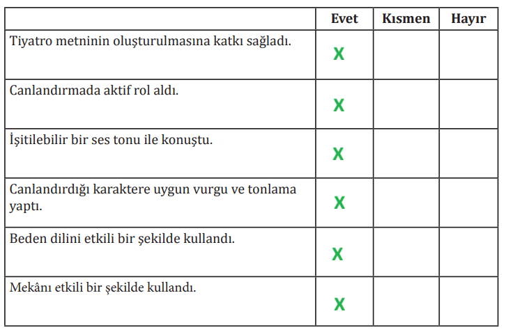 8. Sınıf Türkçe Ders Kitabı Sayfa 161 Cevapları MEB Yayınları