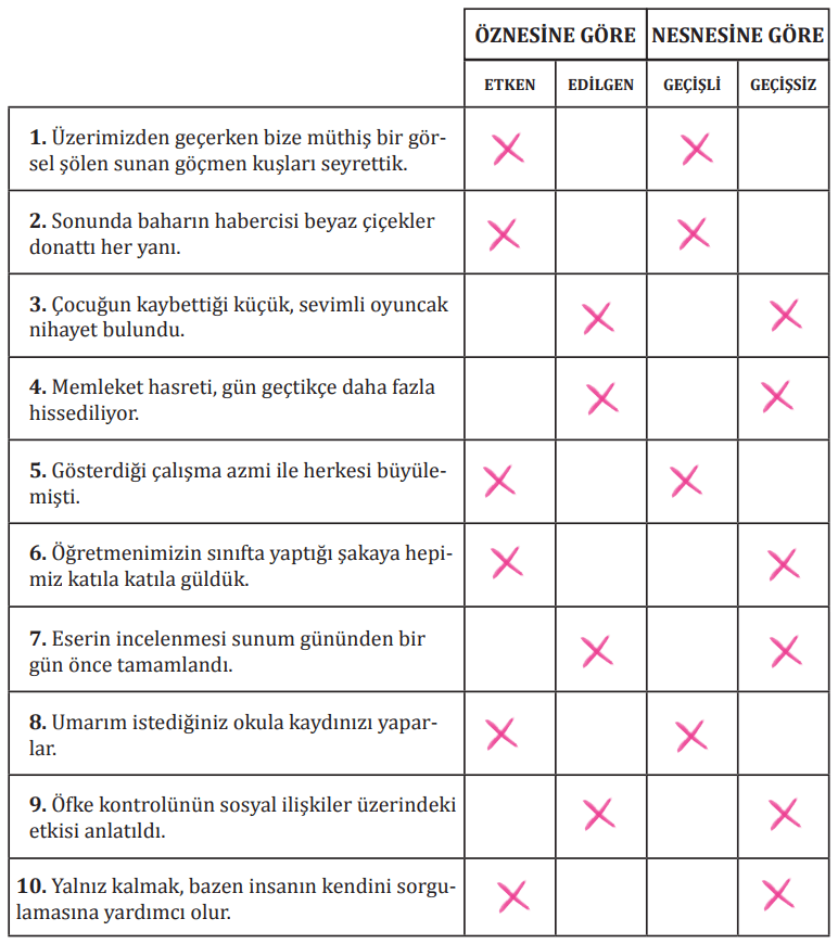 8. Sınıf Türkçe Ders Kitabı Sayfa 162 Cevapları MEB Yayınları1