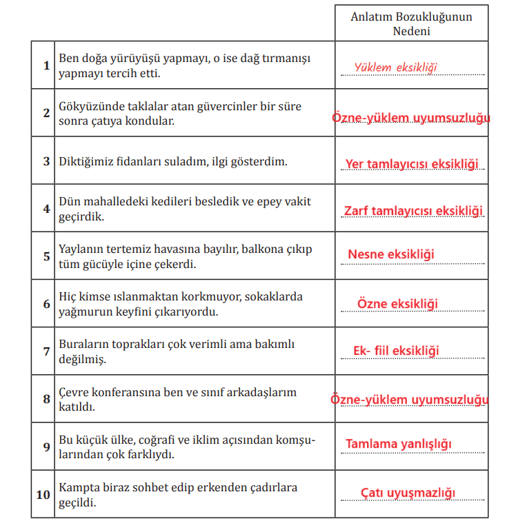 8. Sınıf Türkçe Ders Kitabı Sayfa 189 Cevapları MEB Yayınları