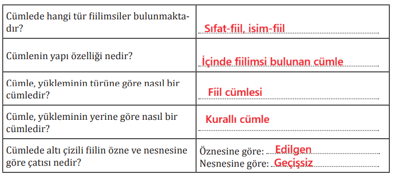 8. Sınıf Türkçe Ders Kitabı Sayfa 198-199 Cevapları MEB Yayınları