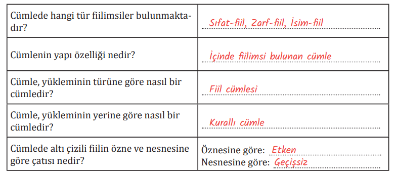 8. Sınıf Türkçe Ders Kitabı Sayfa 198-199 Cevapları MEB Yayınları