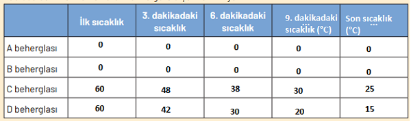 8. Sınıf Fen Bilimleri Ders Kitabı Sayfa 164-165-166-167. Cevapları Hecce Yayıncılık