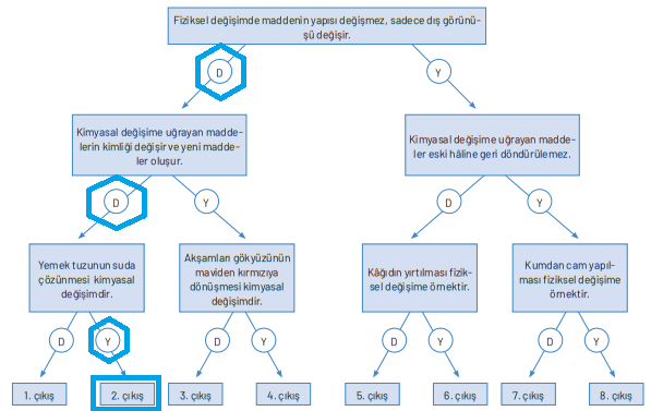 8. Sınıf Fen Bilimleri Ders Kitabı Sayfa 188-189-190-191-192-193. Cevapları Hecce Yayıncılık
