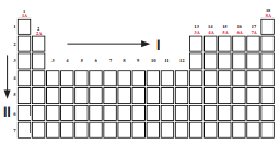 8. Sınıf Fen Bilimleri Ders Kitabı Sayfa 190 Cevapları