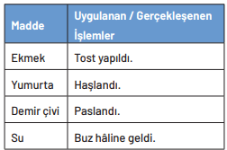 8. Sınıf Fen Bilimleri Ders Kitabı Sayfa 192 Cevapları