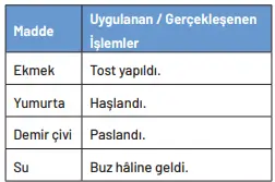 8. Sınıf Fen Bilimleri Ders Kitabı Sayfa 192 Cevapları 8. Sınıf Fen Bilimleri Ders Kitabı Sayfa 192 Cevapları