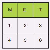 8. Sınıf Matematik Ders Kitabı Sayfa 162. Cevapları