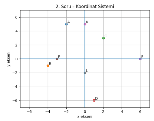 8. Sınıf Matematik Ders Kitabı Sayfa 173. Cevapları