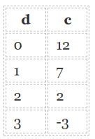 8. Sınıf Matematik Ders Kitabı Sayfa 174-177. Cevapları Sonuç Yayınları 2 8. Sınıf Matematik Ders Kitabı Sayfa 177. Cevapları