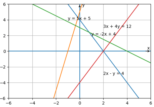 8. Sınıf Matematik Ders Kitabı Sayfa 182. Cevapları Sonuç Yayınları