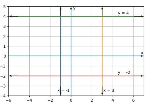 8. Sınıf Matematik Ders Kitabı Sayfa 182. Cevapları