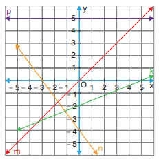 8. Sınıf Matematik Ders Kitabı Sayfa 187-194. Cevapları Sonuç Yayınları 6 8. Sınıf Matematik Ders Kitabı Sayfa 194. Cevapları Sonuç Yayınları