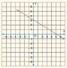 8. Sınıf Matematik Ders Kitabı Sayfa 207. Cevapları Sonuç Yayınları