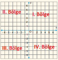 8. Sınıf Matematik Ders Kitabı Sayfa 207. Cevapları