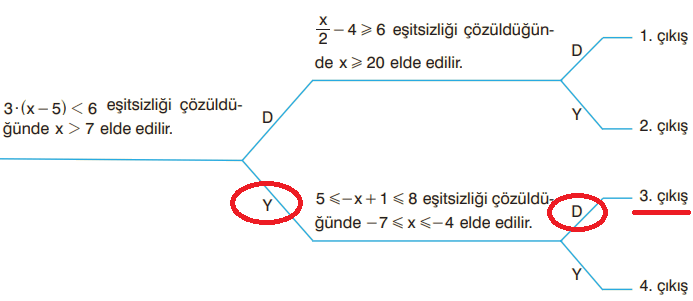 8. Sınıf Matematik Ders Kitabı Sayfa 209. Cevapları Sonuç Yayınları