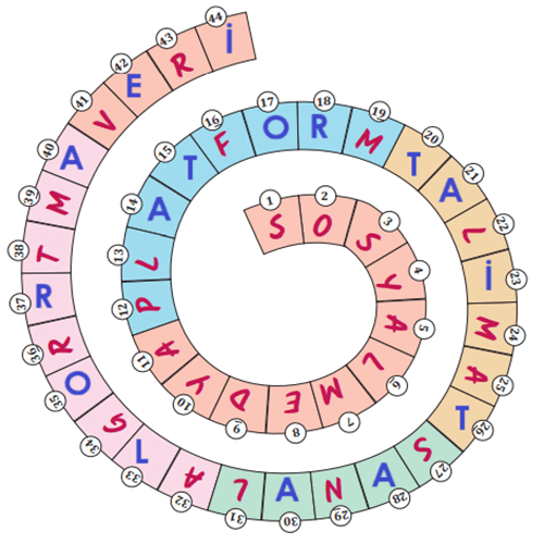 8. Sınıf Türkçe Ders Kitabı Sayfa 117 Cevapları