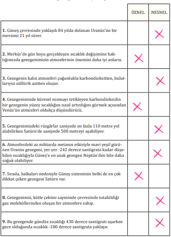 8. Sınıf Türkçe Ders Kitabı Sayfa 122-124-125-126-127-128-129. Cevapları MEB Yayınları 1 8. Sınıf Türkçe Ders Kitabı Sayfa 125 Cevapları