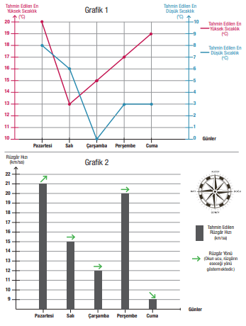 8. Sınıf Türkçe Ders Kitabı Sayfa 122-124-125-126-127-128-129. Cevapları MEB Yayınları 2 8. Sınıf Türkçe Ders Kitabı Sayfa 126 Cevapları