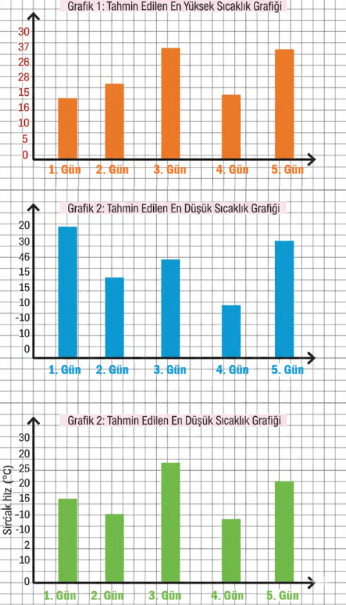 8. Sınıf Türkçe Ders Kitabı Sayfa 122-124-125-126-127-128-129. Cevapları MEB Yayınları 5 8. Sınıf Türkçe Ders Kitabı Sayfa 128 Cevapları