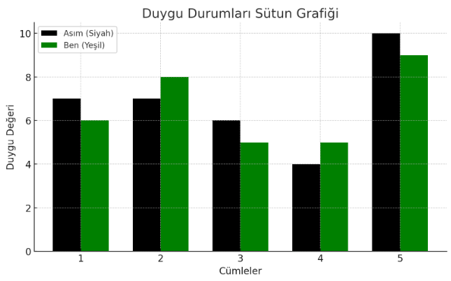 8. Sınıf Türkçe Ders Kitabı Sayfa 139-142-143-144-145-146. Cevapları MEB Yayınları 3 8. Sınıf Türkçe Ders Kitabı Sayfa 145 Cevapları