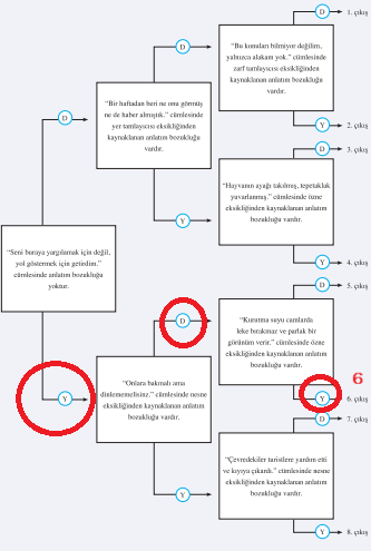 8. Sınıf Türkçe Ders Kitabı Sayfa 195 Cevapları