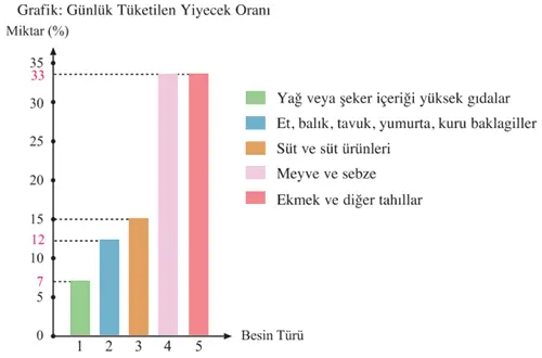 8. Sınıf Türkçe Ders Kitabı Sayfa 201 Cevapları 8. Sınıf Türkçe Ders Kitabı Sayfa 201 Cevapları