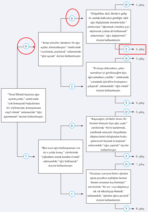 8. Sınıf Türkçe Ders Kitabı Sayfa 222-223-224-225-226-227. Cevapları Hecce Yayıncılık 4 8. Sınıf Türkçe Ders Kitabı Sayfa 227 Cevapları
