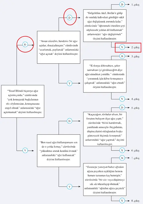 8. Sınıf Türkçe Ders Kitabı Sayfa 227 Cevapları