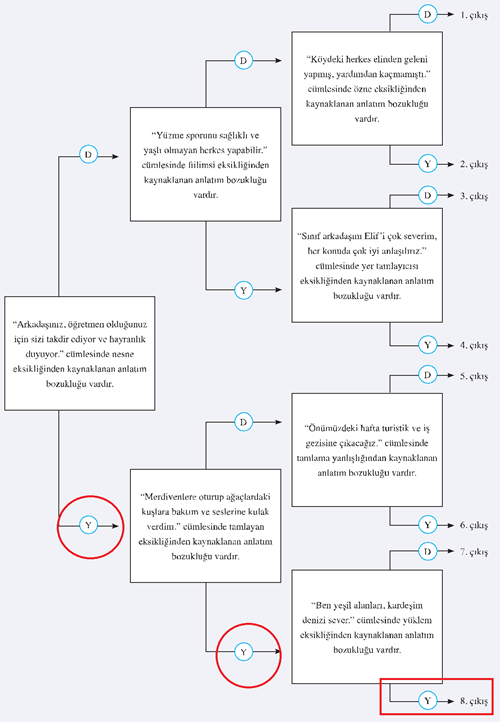 8. Sınıf Türkçe Ders Kitabı Sayfa 259-260-261-262-263 Cevapları Hecce Yayıncılık 3 8. Sınıf Türkçe Ders Kitabı Sayfa 263 Cevapları