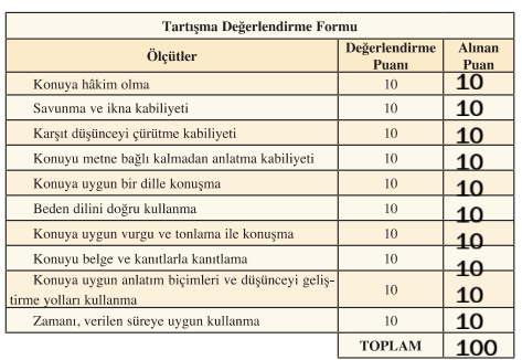 8. Sınıf Türkçe Ders Kitabı Sayfa 282-283-284-285-286-287-288 Cevapları Hecce Yayıncılık 2 8. Sınıf Türkçe Ders Kitabı Sayfa 288 Cevapları Hecce Yayıncılık