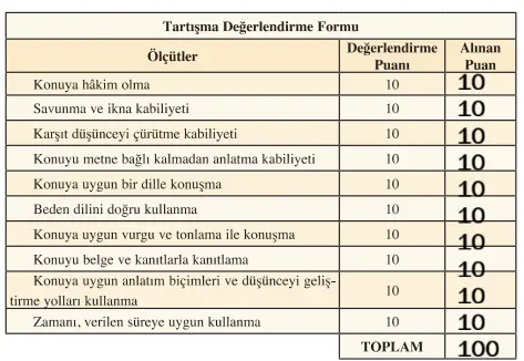 8. Sınıf Türkçe Ders Kitabı Sayfa 288 Cevapları Hecce Yayıncılık 8. Sınıf Türkçe Ders Kitabı Sayfa 288 Cevapları Hecce Yayıncılık