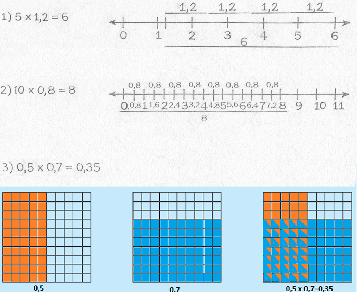 Ayça ve Mert’in yaptığı modellemeler