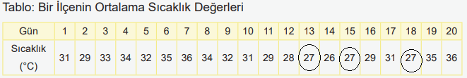 6. Sınıf Matematik Ders Kitabı Sayfa 208-209-210-211. Cevapları 1. Kitap 17 Bir İlçenin Ortalama Sıcaklık Değerler