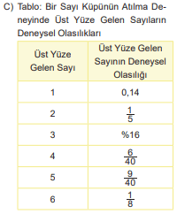 Bir Sayı Küpünün Atılma Deneyinde Üst Yüze Gelen Sayıların Deneysel Olasılıkları