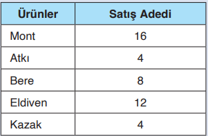 4. Sınıf Matematik Ders Kitabı Sayfa 166-169. Cevapları Fersa Yayınları