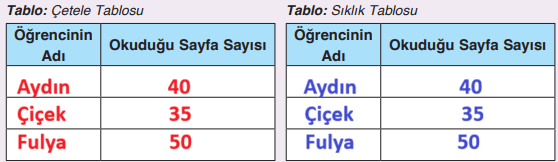 4. Sınıf Matematik Ders Kitabı Sayfa 170-171-174-176. Cevapları Fersa Yayınları