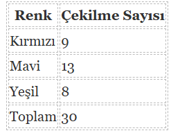 6. Sınıf Matematik Ders Kitabı Sayfa 214. Cevapları 1. Kitap
