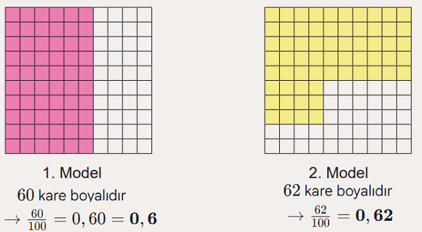 Etkinlik 14 Ondalık Gösterimlerle Bölme İşlemi