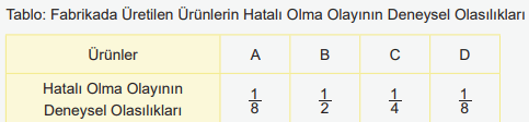 6. Sınıf Matematik Ders Kitabı Sayfa 208-209-210-211. Cevapları 1. Kitap 15 Fabrikada Üretilen Ürünlerin Hatalı Olma Olayının Deneysel Olasılıkları
