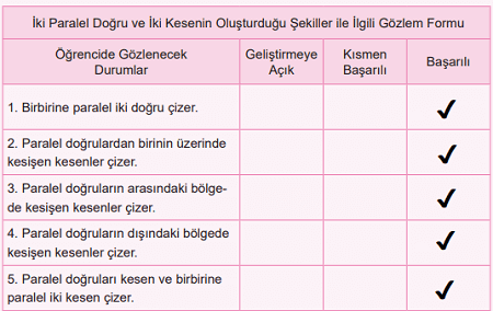 Gözlem formu Gözlem formu