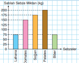 4. Sınıf Matematik Ders Kitabı Sayfa 162-163-164-165. Cevapları Fersa Yayınları