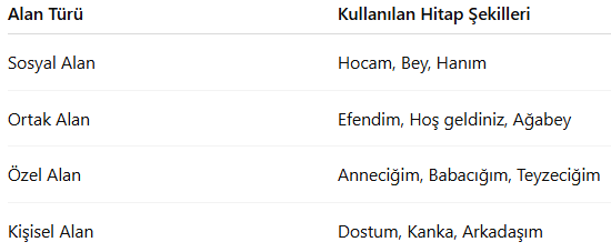 Hitap Şekilleri Tablosu