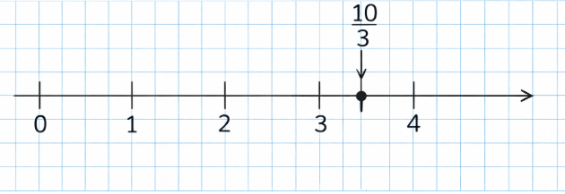 Kesrin sayı doğrusu
