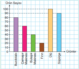 4. Sınıf Matematik Ders Kitabı Sayfa 177-178-180-181-182. Cevapları Fersa Yayınları 4 Mağazada satılan ürünler
