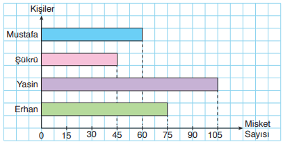 4. Sınıf Matematik Ders Kitabı Sayfa 177-178-180-181-182. Cevapları Fersa Yayınları 3 Misket sayıları