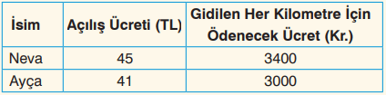 Neva ile Ayça’nın Bindikleri Taksilerdeki Taksimetre Ücretleri