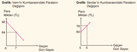 Paraların Değişimi