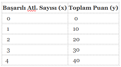 8. Sınıf Matematik Ders Kitabı Sayfa 183-186. Cevapları Sonuç Yayınları 5 Puan Tablosu