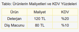 Tablo Ürünlerin Maliyetleri ve KDV Yüzdeleri